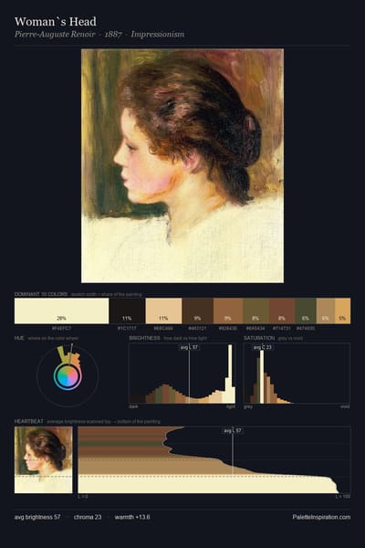 Woman`s Head palette card