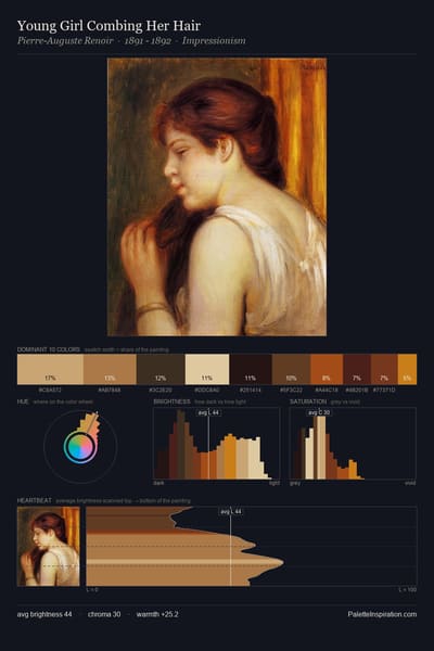 Young Girl Combing Her Hair palette card