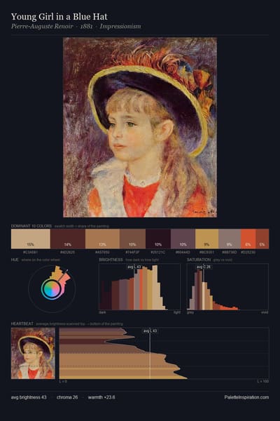 Young Girl in a Blue Hat palette card