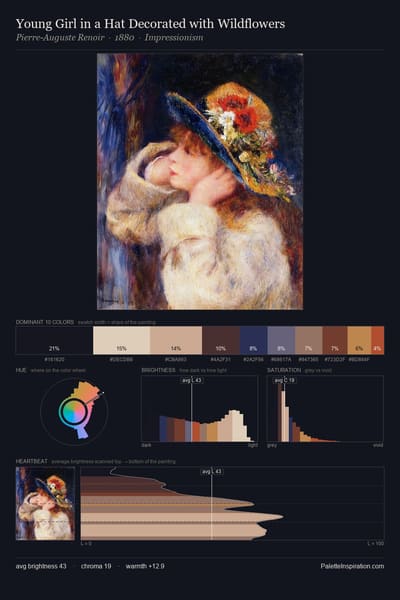 Young Girl in a Hat Decorated with Wildflowers palette card