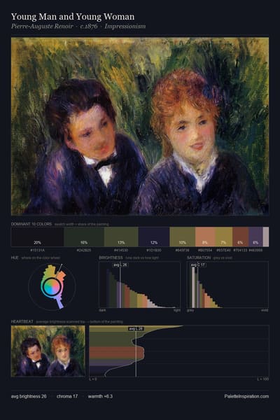 Young Man and Young Woman palette card