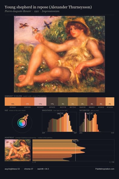 Young shepherd in repose (Alexander Thurneysson) palette card
