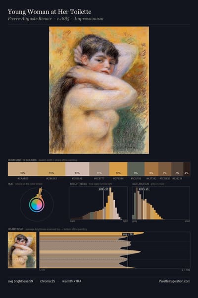 Young Woman at Her Toilette palette card