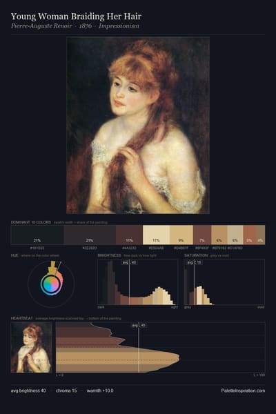 Young Woman Braiding Her Hair palette card