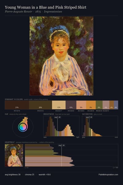 Young Woman in a Blue and Pink Striped Shirt palette card