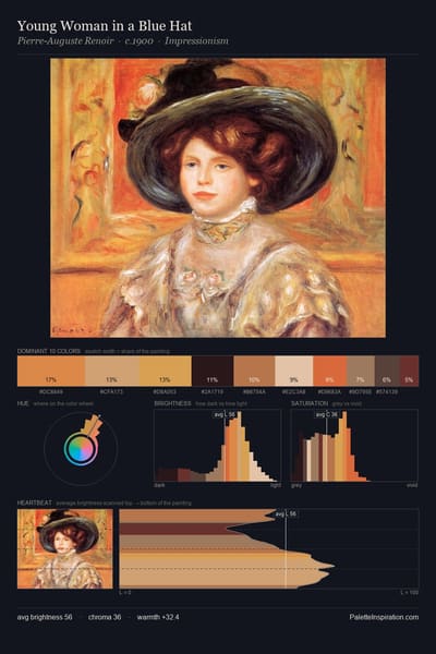 Young Woman in a Blue Hat palette card