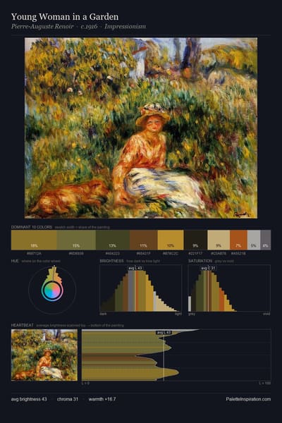 Young Woman in a Garden palette card