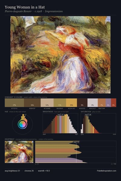 Young Woman in a Hat palette card