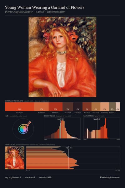 Young Woman Wearing a Garland of Flowers palette card
