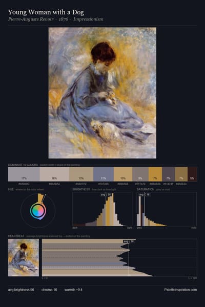 Young Woman with a Dog palette card