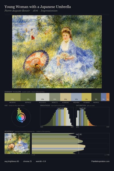 Young Woman with a Japanese Umbrella palette card