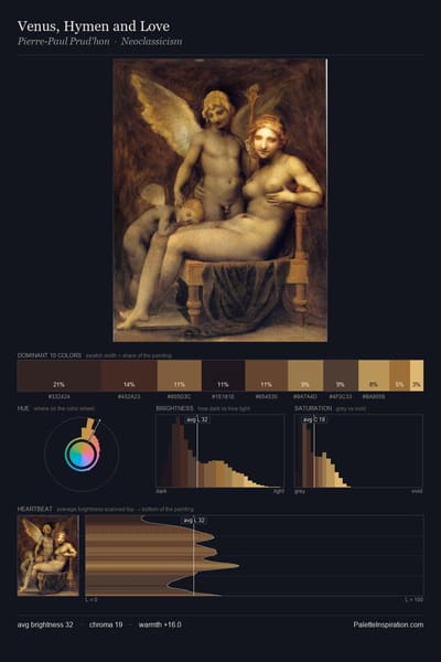 Venus, Hymen and Love palette card