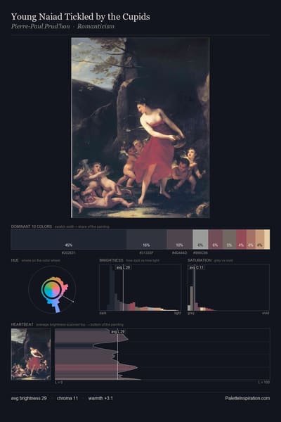 Young Naiad Tickled by the Cupids palette card