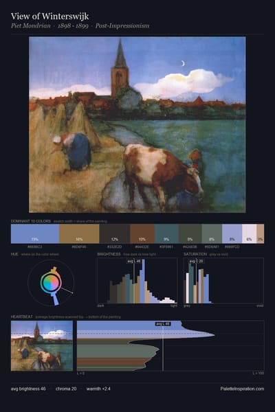 View of Winterswijk palette card
