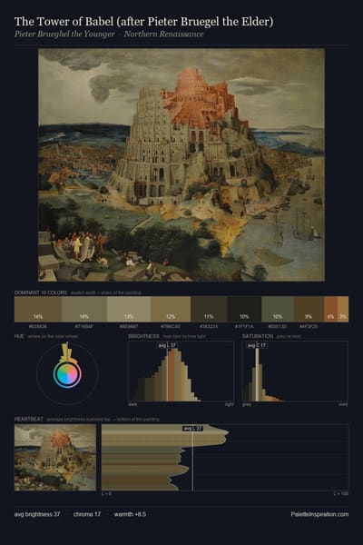 The Tower of Babel (after Pieter Bruegel the Elder) palette card