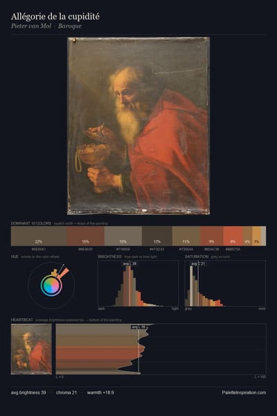 Allégorie de la cupidité palette card