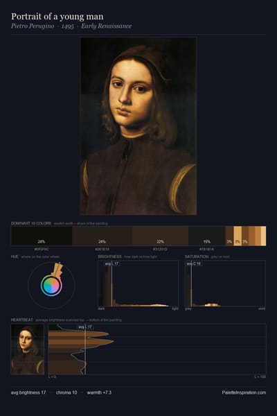 Portrait of a young man palette card