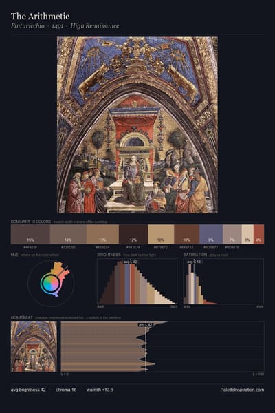 The Arithmetic palette card