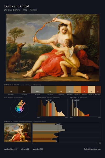 Diana and Cupid palette card