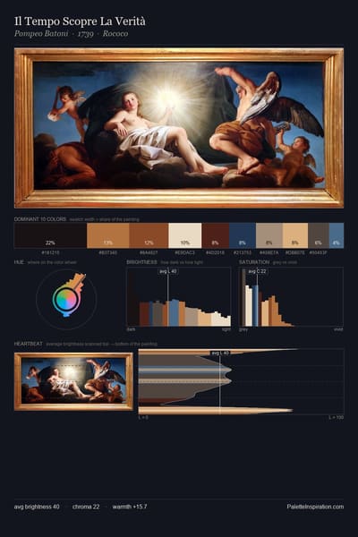 Il Tempo Scopre La Verità palette card
