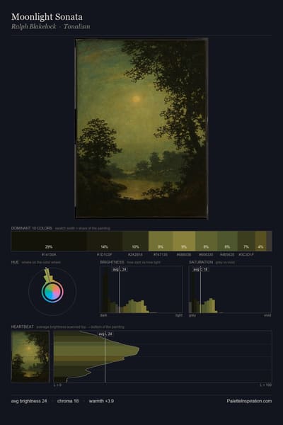 Moonlight Sonata palette card