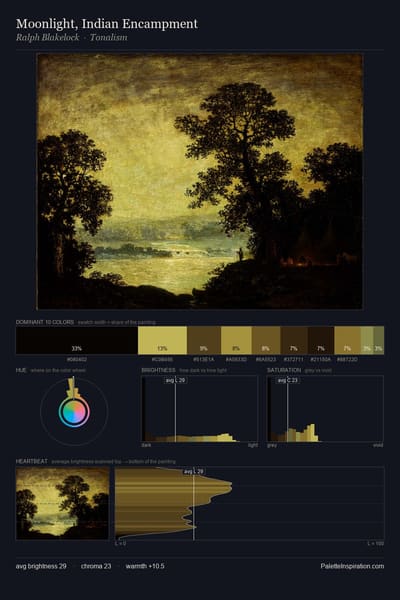 Moonlight, Indian Encampment palette card
