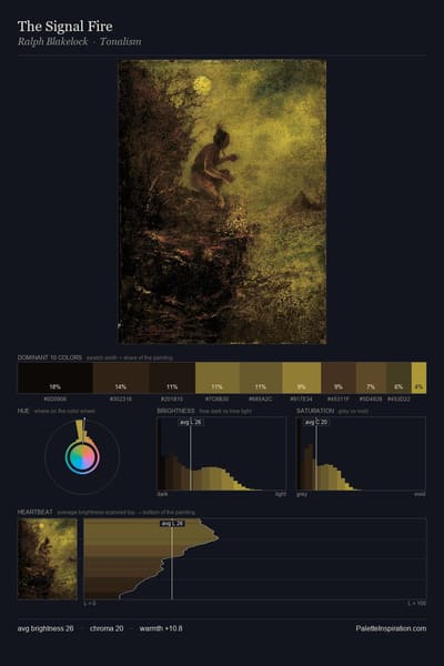 The Signal Fire palette card