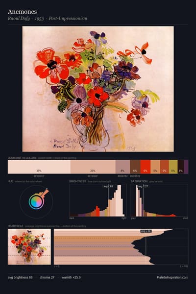 Anemones palette card