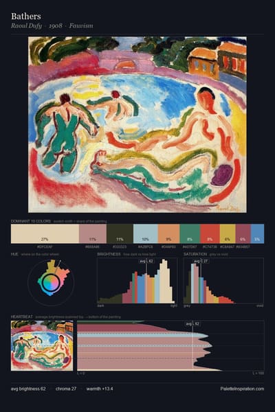 Bathers palette card