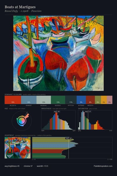 Boats at Martigues palette card