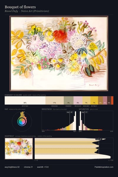 Bouquet of flowers palette card