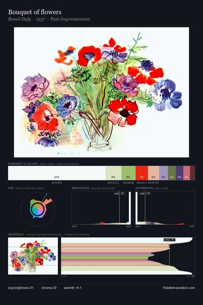 Bouquet of flowers palette card