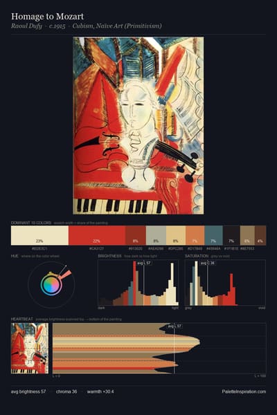 Homage to Mozart palette card