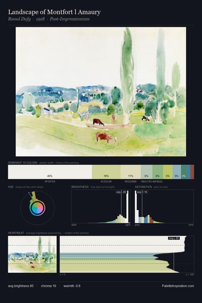 Landscape of Montfort l Amaury palette card