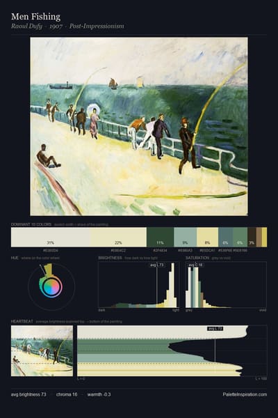 Men Fishing palette card