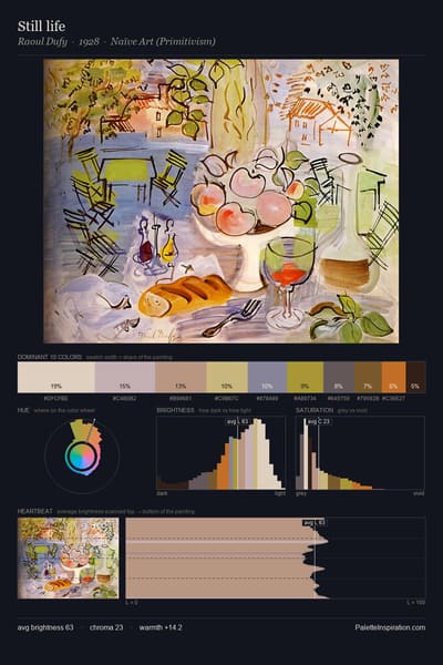 Still life palette card