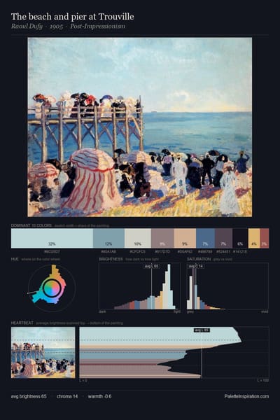 The beach and pier at Trouville palette card