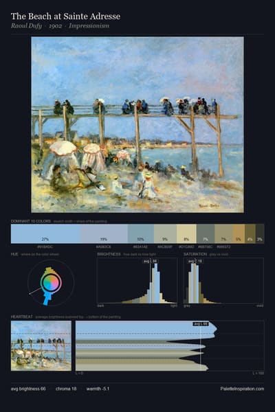 The Beach at Sainte Adresse palette card