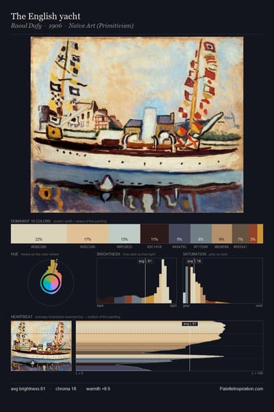 The English yacht palette card