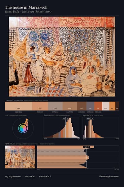 The house in Marrakech palette card