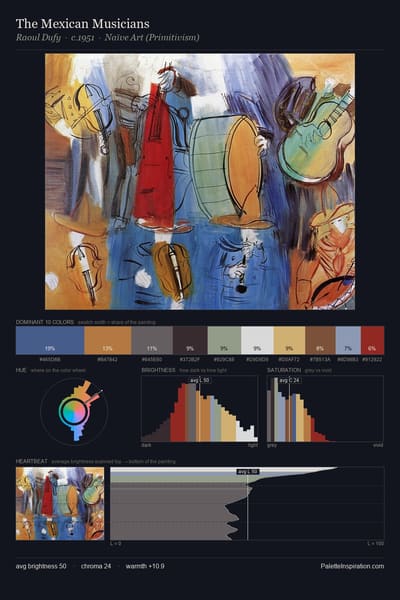 The Mexican Musicians palette card