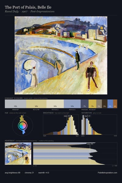 The Port of Palais, Belle Ile palette card
