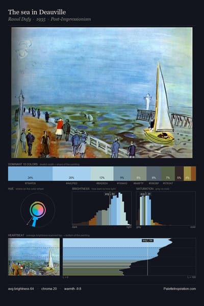 The sea in Deauville palette card