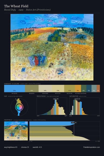 The Wheat Field palette card