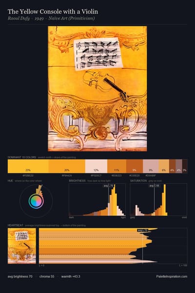 The Yellow Console with a Violin palette card