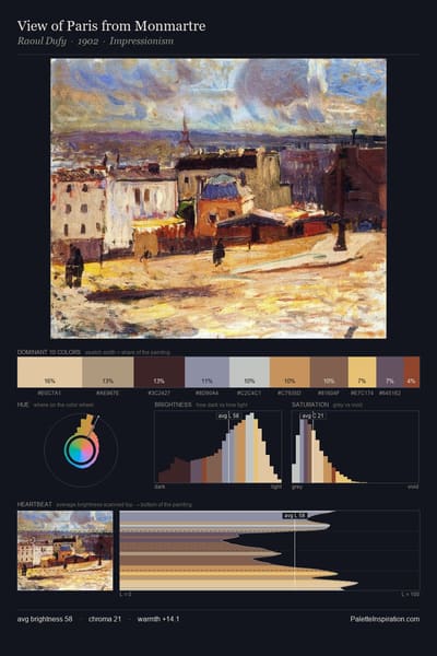 View of Paris from Monmartre palette card