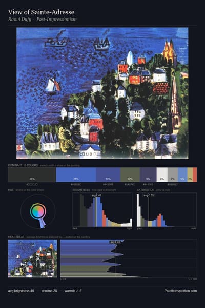 View of Sainte-Adresse palette card