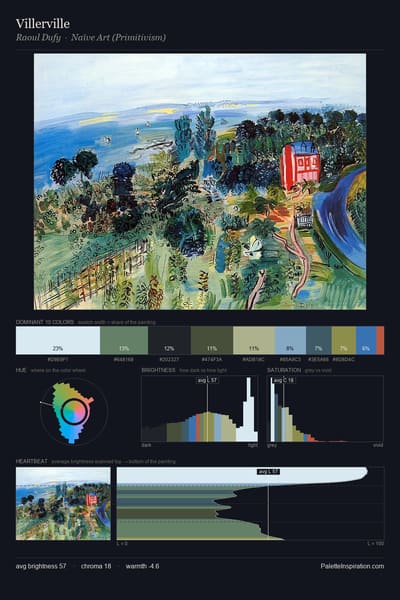 Villerville palette card