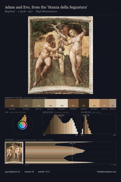 Adam and Eve, from the 'Stanza della Segnatura' palette card