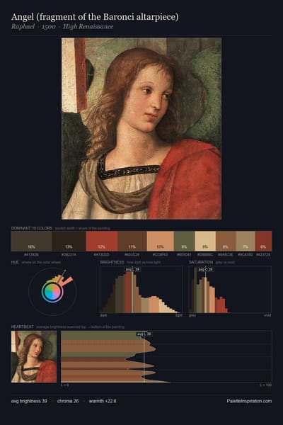 Angel (fragment of the Baronci altarpiece) palette card